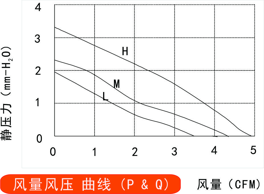 风量风压曲线图