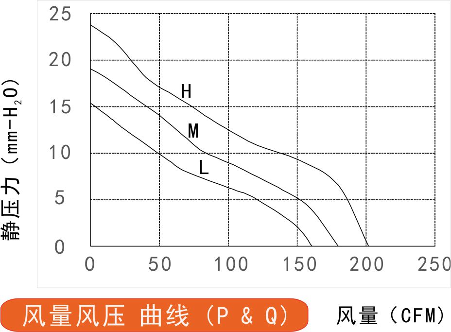 国产91视频网12038A风量风压曲线图