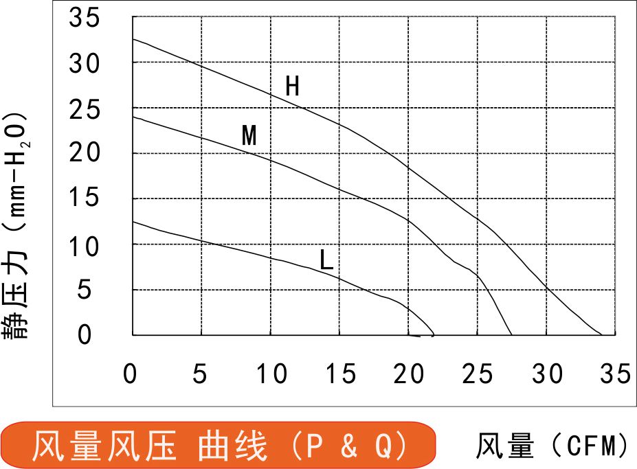 12032A风量风压曲线图